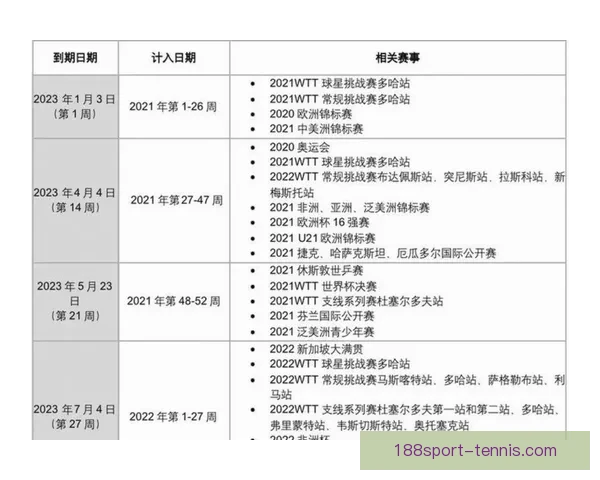 全面解析2026年世界杯淘汰赛晋级规则变化与战术影响指南详解版