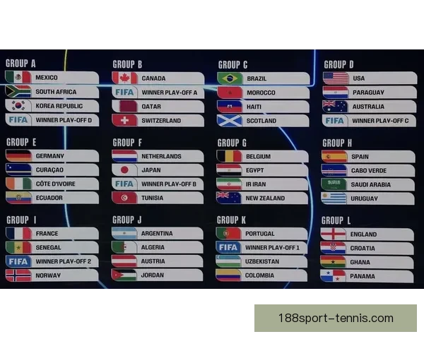 美加墨三国联办史上最大规模世界杯四十八队参赛赛制升级全球球迷热盼2026盛宴