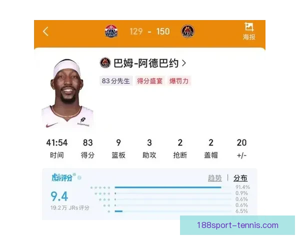 阿德巴约遭三人联防限制仅得14分 奇才砍下83分阴影未散